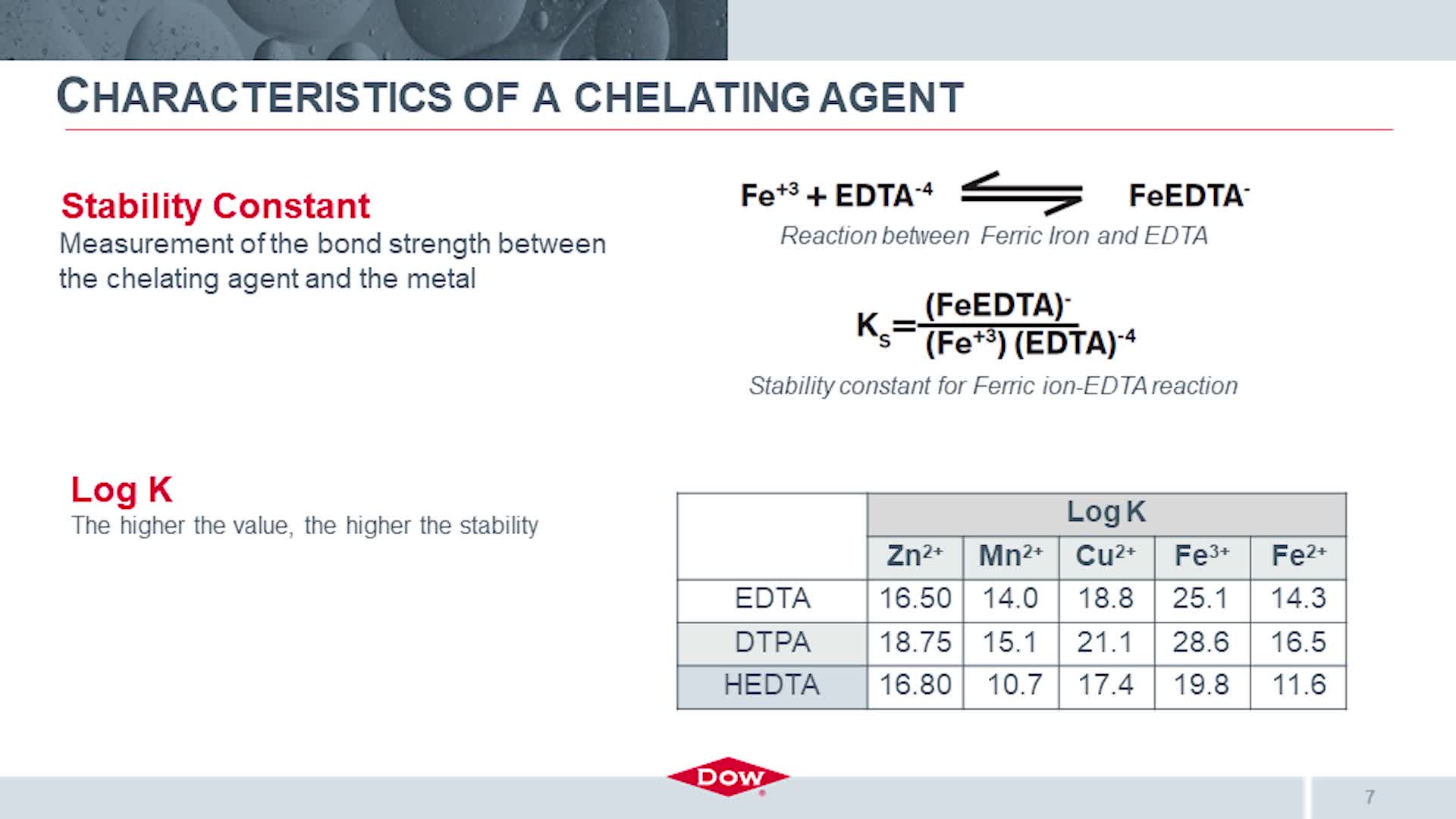 Improve Micronutrients Nutrition with Chelates