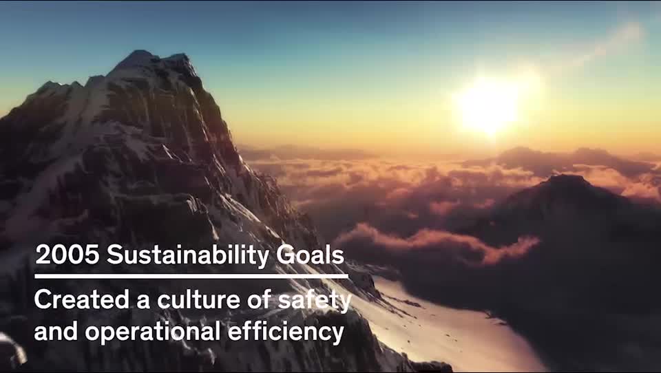 2025 Dow Sustainability Goals Overview